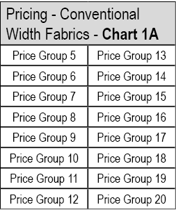 Pricing Conventional Width Fabrics Chart 1A,Price Group 5,Price Group 13,Price Group 6,Price Group 14,Price Group 7,P...