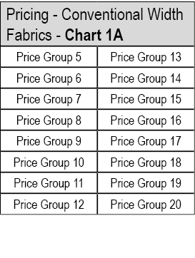 Pricing Conventional Width Fabrics Chart 1A,Price Group 5,Price Group 13,Price Group 6,Price Group 14,Price Group 7,P...