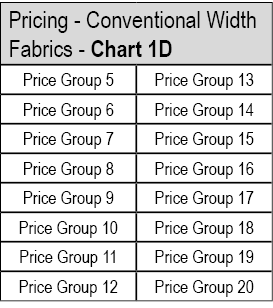 Pricing Conventional Width Fabrics Chart 1D,Price Group 5,Price Group 13,Price Group 6,Price Group 14,Price Group 7,P...