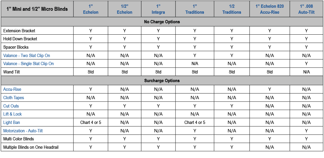 1” Mini and 1/2” Micro Blinds,1” Echelon,1/2” Echelon,1” Integra,1” Traditions,1/2 Traditions,1” Echelon 820 Accu Ris...