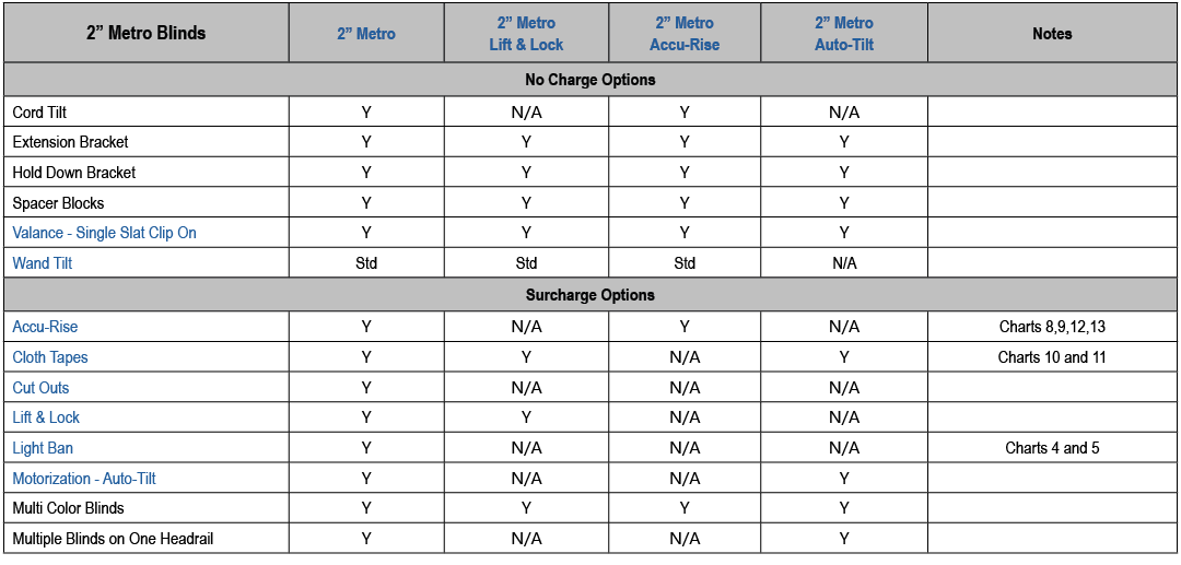 2” Metro Blinds,2” Metro,2” Metro Lift & Lock,2” Metro Accu Rise,2” Metro Auto Tilt,Notes,No Charge Options,Cord Tilt...