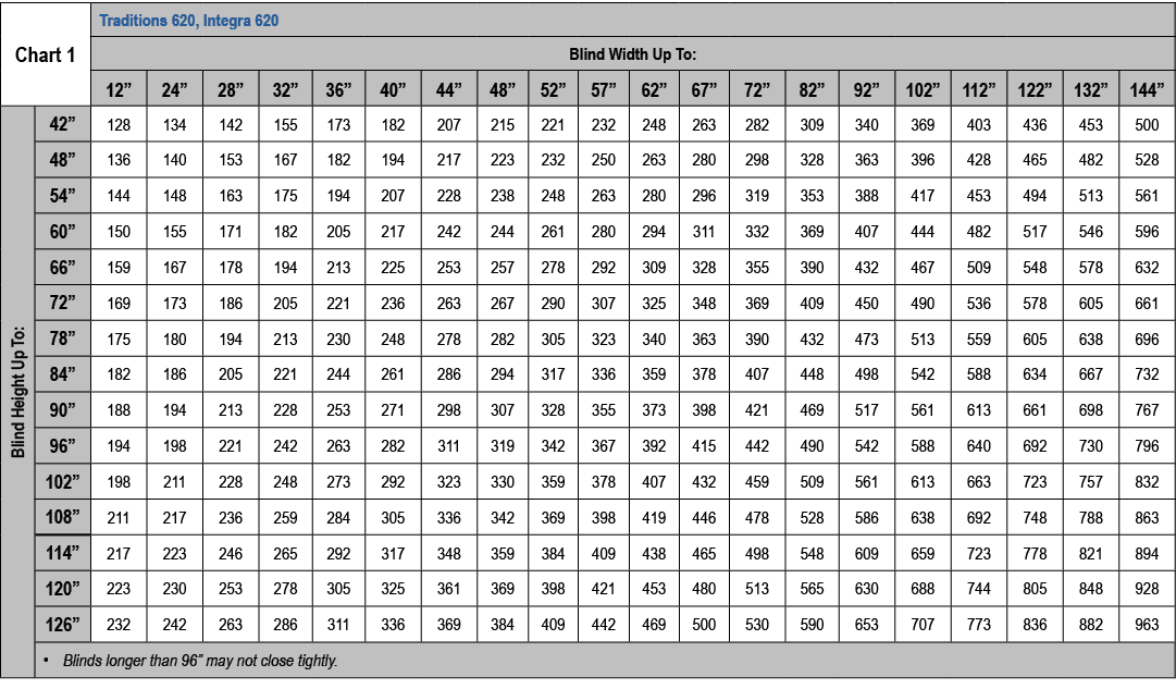 ﻿Chart 1,Traditions 620, Integra 620,Blind Width Up To:,12”,24”,28”,32”,36”,40”,44”,48”,52”,57”,62”,67”,72”,82”,92”,1...