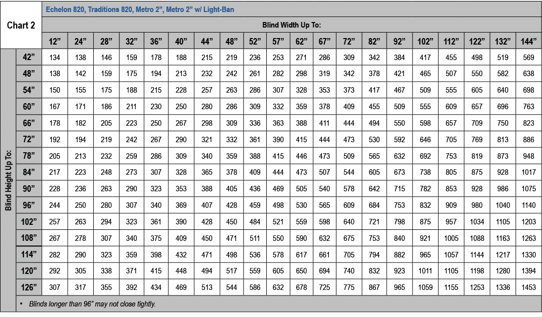 ﻿﻿Chart 2,Echelon 820, Traditions 820, Metro 2”, Metro 2” w/ Light Ban,Blind Width Up To:,12”,24”,28”,32”,36”,40”,44”...