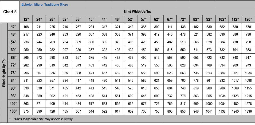 ﻿Chart 5,Echelon Micro, Traditions Micro,Blind Width Up To:,12”,24”,28”,32”,36”,40”,44”,48”,52”,57”,62”,67”,72”,82”,9...