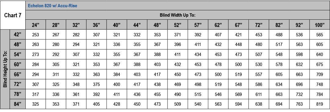 ﻿Chart 7,Echelon 820 w/ Accu Rise,Blind Width Up To:,24”,28”,32”,36”,40”,44”,48”,52”,57”,62”,67”,72”,82”,92”,100”,Bli...