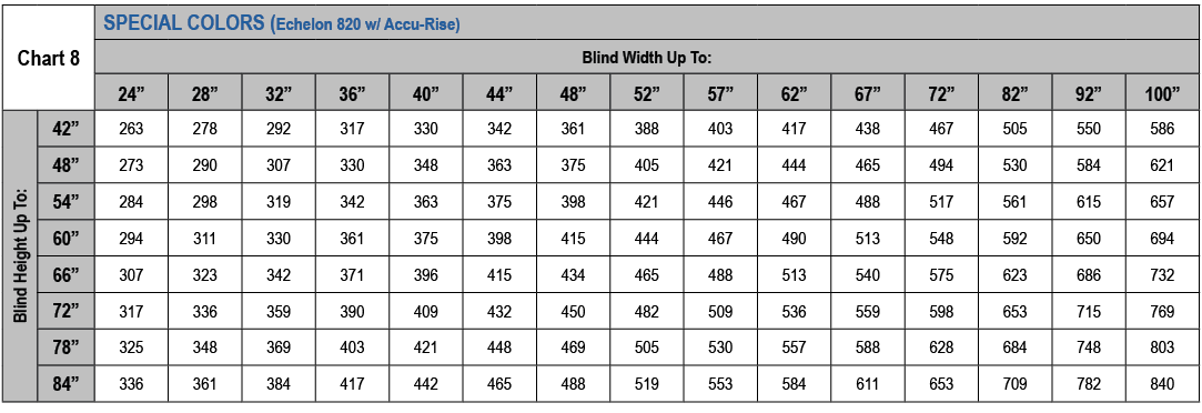 ﻿Chart 8,SPECIAL COLORS (Echelon 820 w/ Accu Rise),Blind Width Up To:,24”,28”,32”,36”,40”,44”,48”,52”,57”,62”,67”,72”...