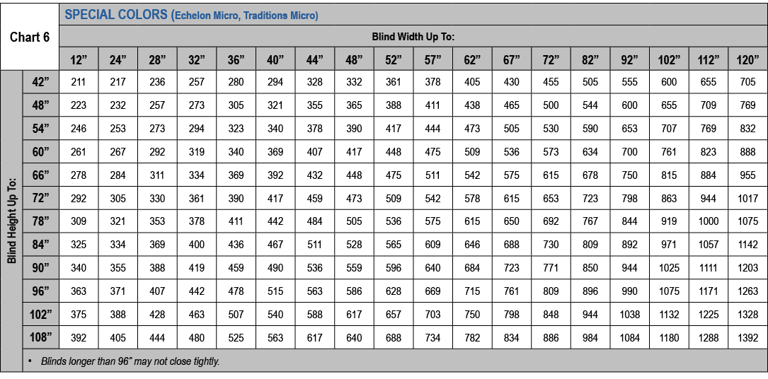 ﻿Chart 6,SPECIAL COLORS (Echelon Micro, Traditions Micro),Blind Width Up To:,12”,24”,28”,32”,36”,40”,44”,48”,52”,57”,...