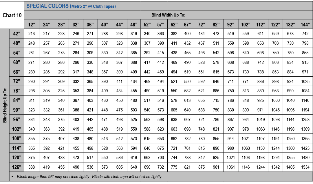 ﻿Chart 10,SPECIAL COLORS (Metro 2” w/ Cloth Tapes),Blind Width Up To:,12”,24”,28”,32”,36”,40”,44”,48”,52”,57”,62”,67”...
