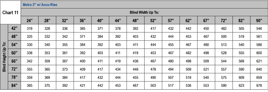 ﻿Chart 11,Metro 2” w/ Accu Rise,Blind Width Up To:,24”,28”,32”,36”,40”,44”,48”,52”,57”,62”,67”,72”,82”,90”,Blind Heig...