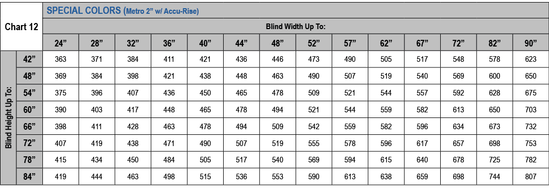 ﻿Chart 12,SPECIAL COLORS (Metro 2” w/ Accu Rise),Blind Width Up To:,24”,28”,32”,36”,40”,44”,48”,52”,57”,62”,67”,72”,8...