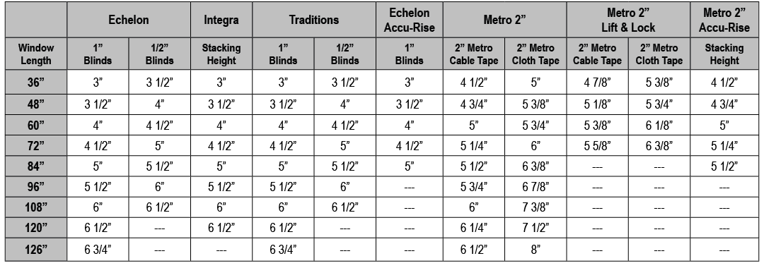 ,Echelon,Integra,Traditions,Echelon Accu Rise,Metro 2”,Metro 2” Lift & Lock,Metro 2” Accu Rise,Window Length,1” Blind...