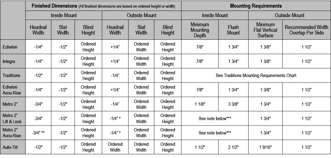 ,Finished Dimensions (All finished dimensions are based on ordered height or width),Mounting Requirements,Inside Moun...
