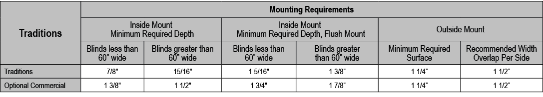 Traditions,Mounting Requirements,Inside Mount Minimum Required Depth,Inside Mount Minimum Required Depth, Flush Mount...