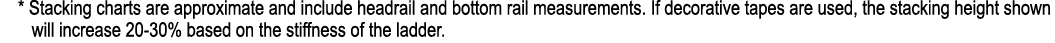 * Stacking charts are approximate and include headrail and bottom rail measurements. If decorative tapes are used, th...