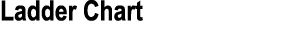 Ladder Chart 