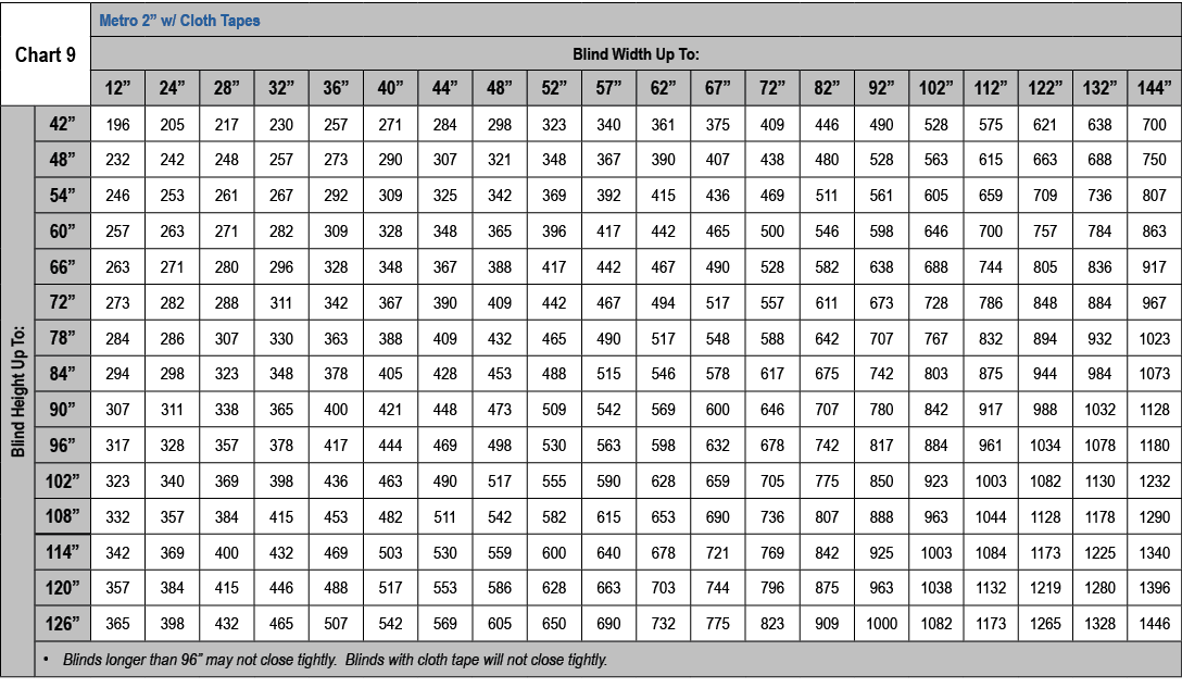 ﻿Chart 9,Metro 2” w/ Cloth Tapes,Blind Width Up To:,12”,24”,28”,32”,36”,40”,44”,48”,52”,57”,62”,67”,72”,82”,92”,102”,...