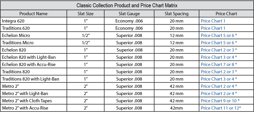 Classic Collection Product and Price Chart Matrix,Product Name,Slat Size,Slat Gauge,Slat Spacing,Price Chart,Integra ...