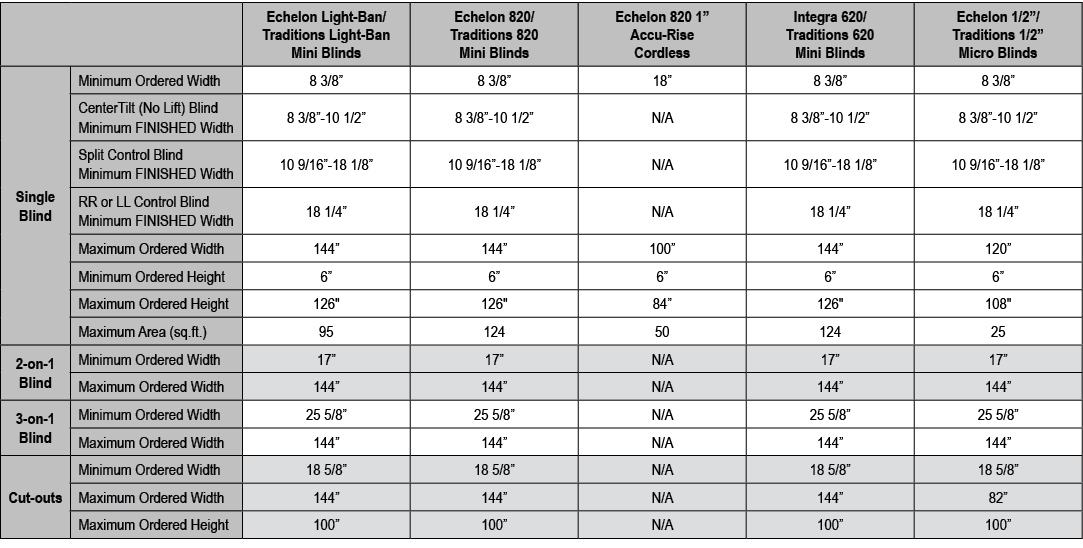 ,Echelon Light Ban/ Traditions Light Ban Mini Blinds,Echelon 820/ Traditions 820 Mini Blinds,Echelon 820 1” Accu Rise...