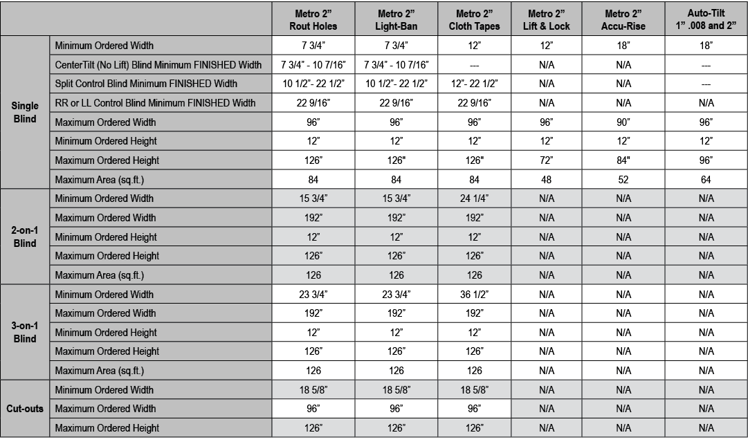 ,Metro 2” Rout Holes,Metro 2” Light Ban,Metro 2” Cloth Tapes,Metro 2” Lift & Lock,Metro 2” Accu Rise,Auto Tilt 1” .00...