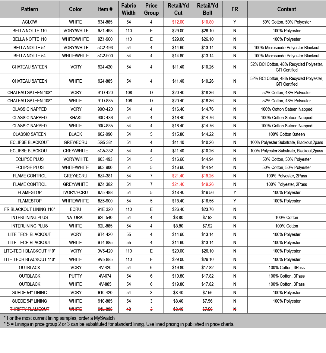 Pattern,Color,Item #,Fabric Width,Price Group,Retail/Yd Cut,Retail/Yd Bolt,FR,Content,AGLOW,WHITE,934 885,54,4,$12.00...