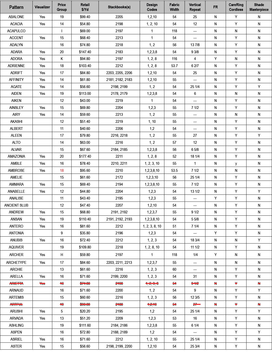 fabric-index-2023