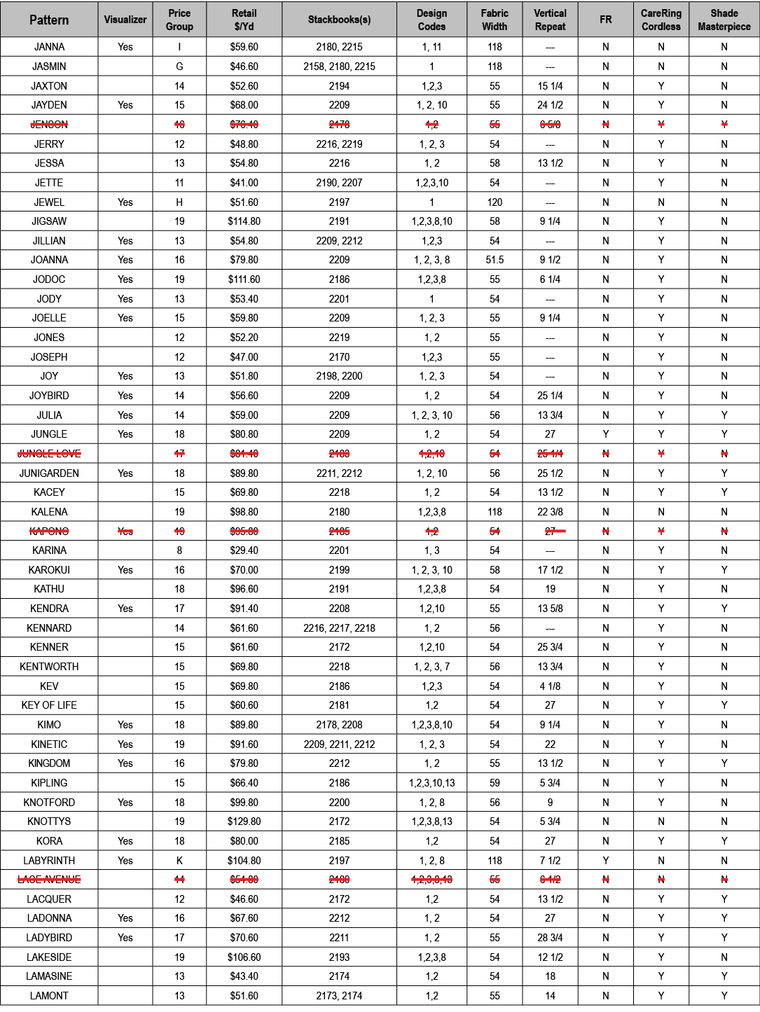 fabric-index-2023