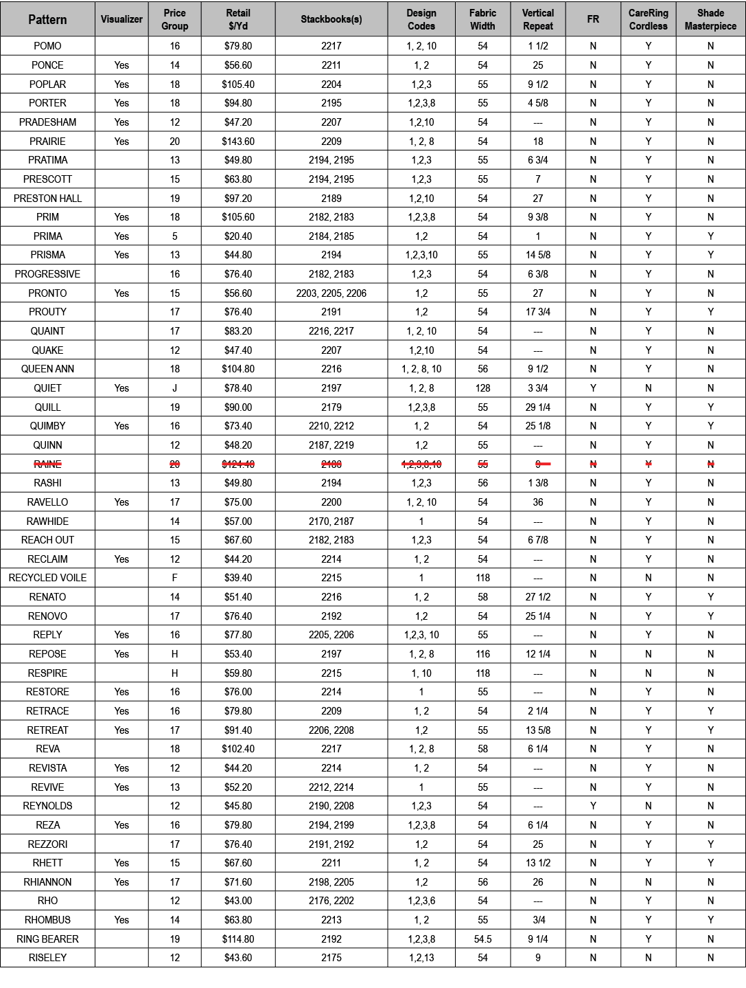 fabric-index-2023