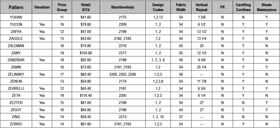 Pattern,Visualizer,Price Group,Retail $/Yd,Stackbooks(s),Design Codes,Fabric Width,Vertical Repeat,FR,CareRing Cordle...