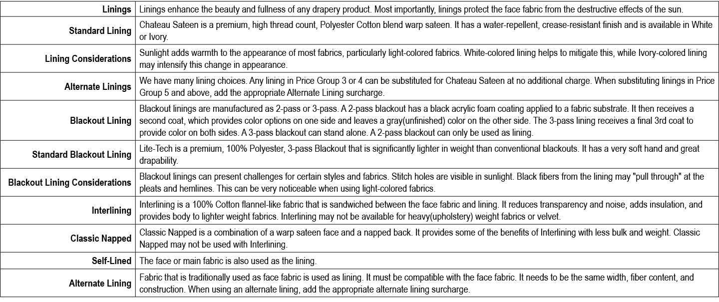 Linings ,Linings enhance the beauty and fullness of any drapery product. Most importantly, linings protect the face f...