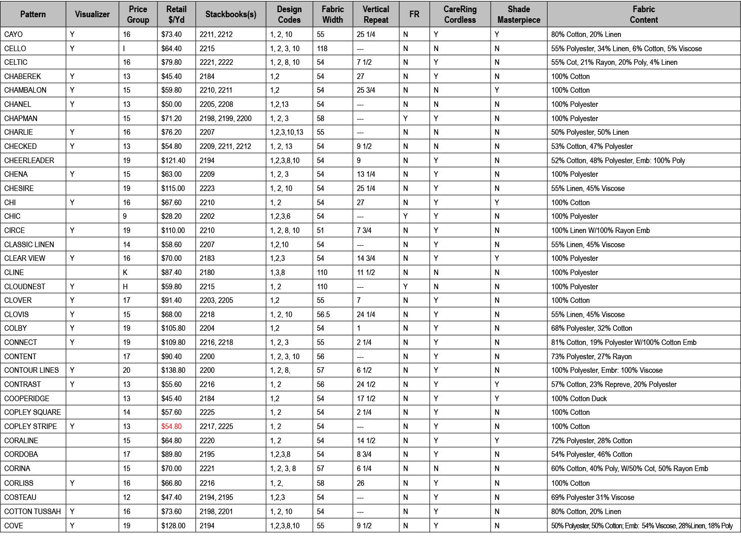 Pattern,Visualizer,Price Group,Retail $/Yd,Stackbooks(s),Design Codes,Fabric Width,Vertical Repeat,FR,CareRing Cordle...