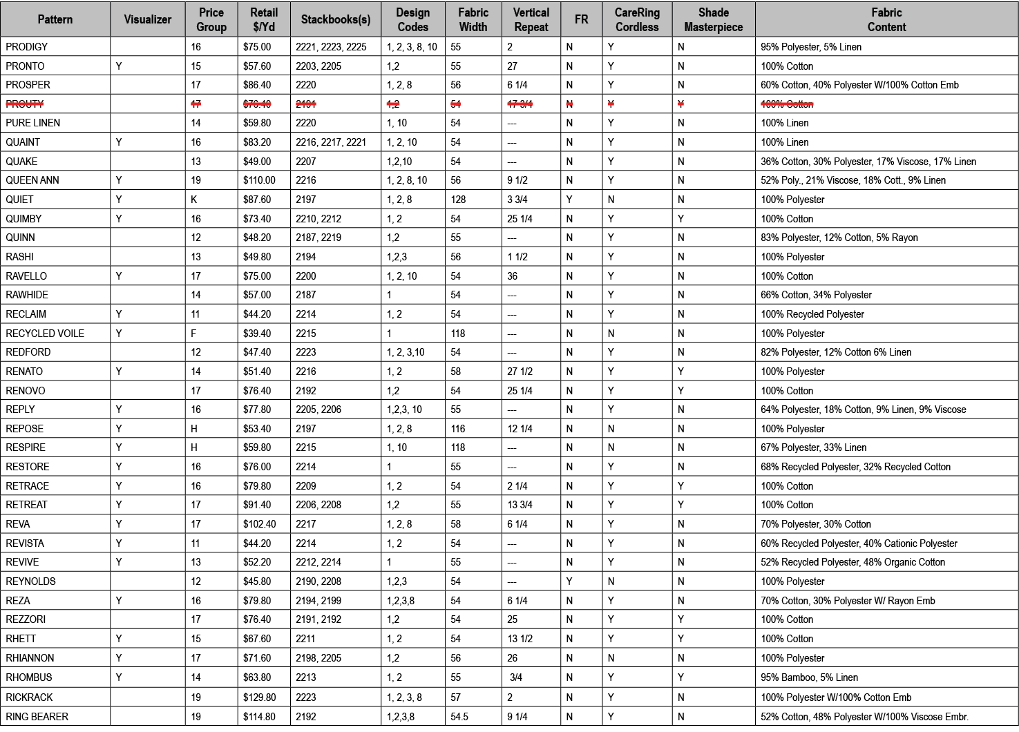 Pattern,Visualizer,Price Group,Retail $/Yd,Stackbooks(s),Design Codes,Fabric Width,Vertical Repeat,FR,CareRing Cordle...