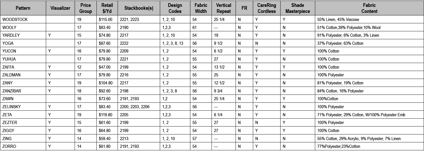 Pattern,Visualizer,Price Group,Retail $/Yd,Stackbooks(s),Design Codes,Fabric Width,Vertical Repeat,FR,CareRing Cordle...