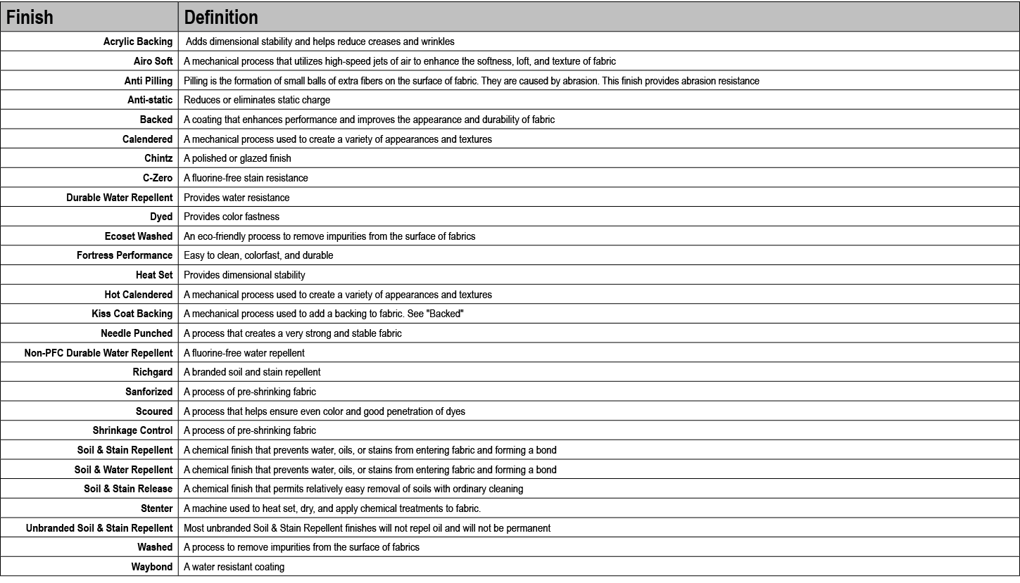 Finish,Definition,Acrylic Backing, Adds dimensional stability and helps reduce creases and wrinkles,Airo Soft,A mecha...