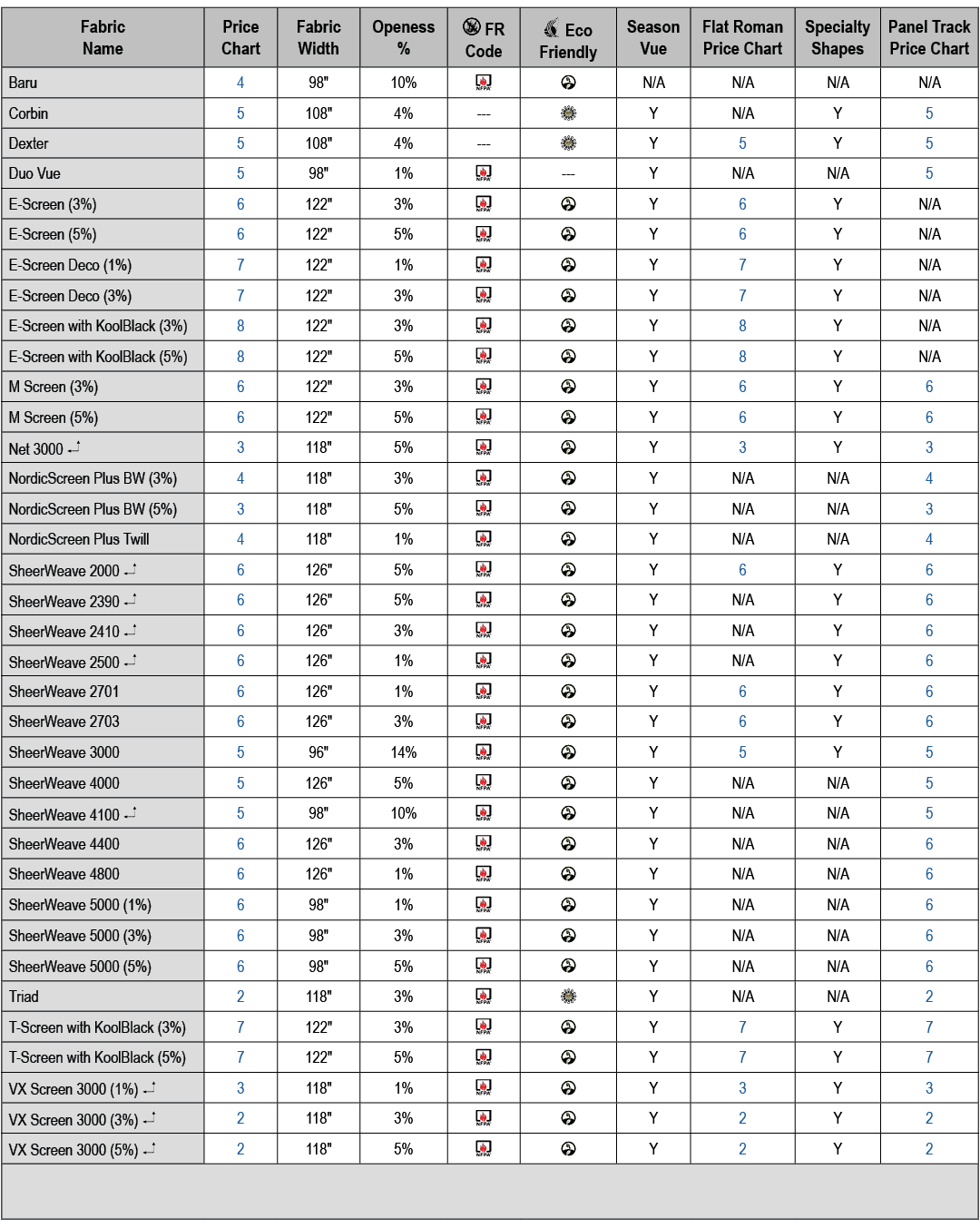 Fabric Name,Price Chart,Fabric Width,Openess %,￼ FR Code,￼ Eco Friendly,Season Vue,Flat Roman Price Chart,Specialty S...