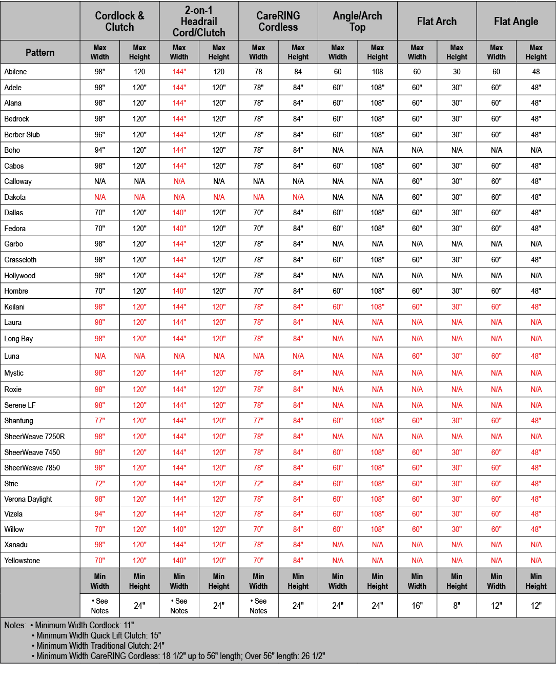 ,Cordlock & Clutch,2 on 1 Headrail Cord/Clutch,CareRING Cordless,Angle/Arch Top,Flat Arch,Flat Angle,Pattern,Max Widt...