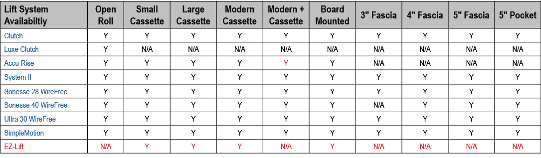 Lift System Availabiltiy,Open Roll,Small Cassette,Large Cassette,Modern Cassette,Modern + Cassette,Board Mounted,3\“ ...