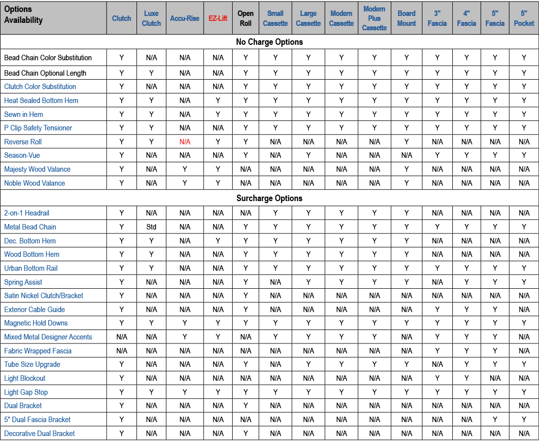 Options Availability,Clutch,Luxe Clutch,Accu Rise,EZ Lift,Open Roll,Small Cassette,Large Cassette,Modern Cassette,Mod...