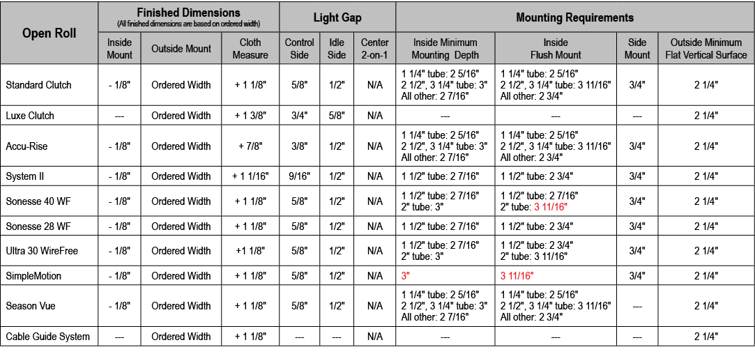 Open Roll,Finished Dimensions (All finished dimensions are based on ordered width),Light Gap,Mounting Requirements,In...