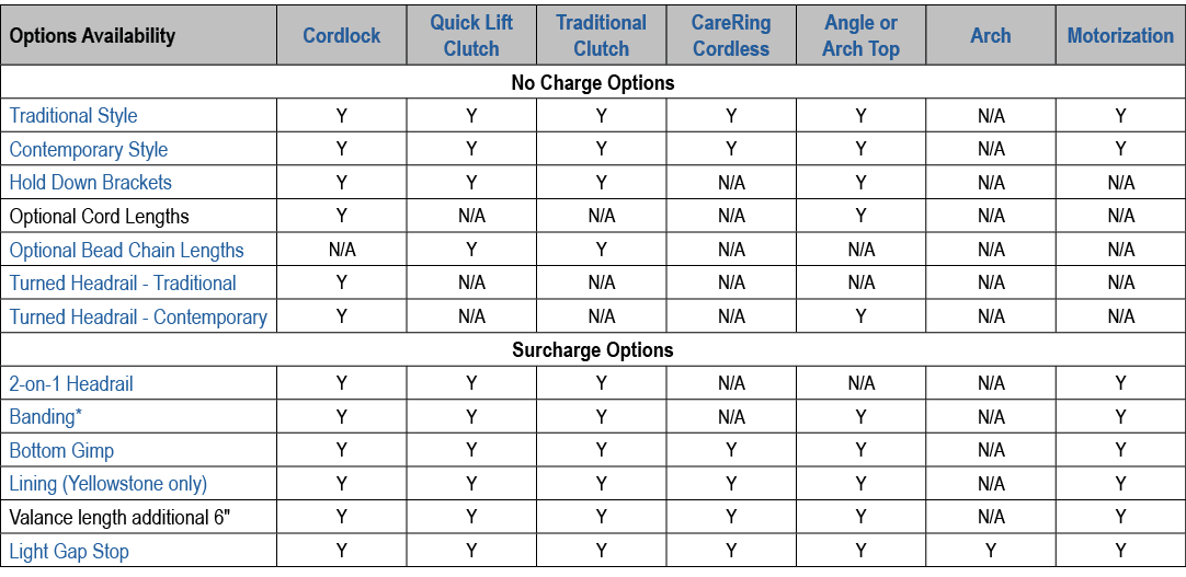 Options Availability,Cordlock,Quick Lift Clutch,Traditional Clutch,CareRing Cordless,Angle or Arch Top,Arch,Motorizat...