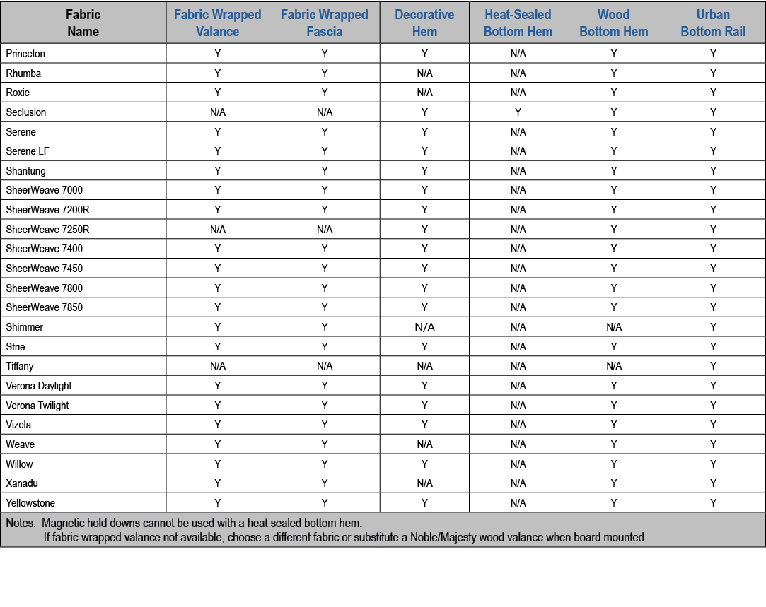 Fabric Name,Fabric Wrapped Valance,Fabric Wrapped Fascia,Decorative Hem,Heat Sealed Bottom Hem,Wood Bottom Hem,Urban ...