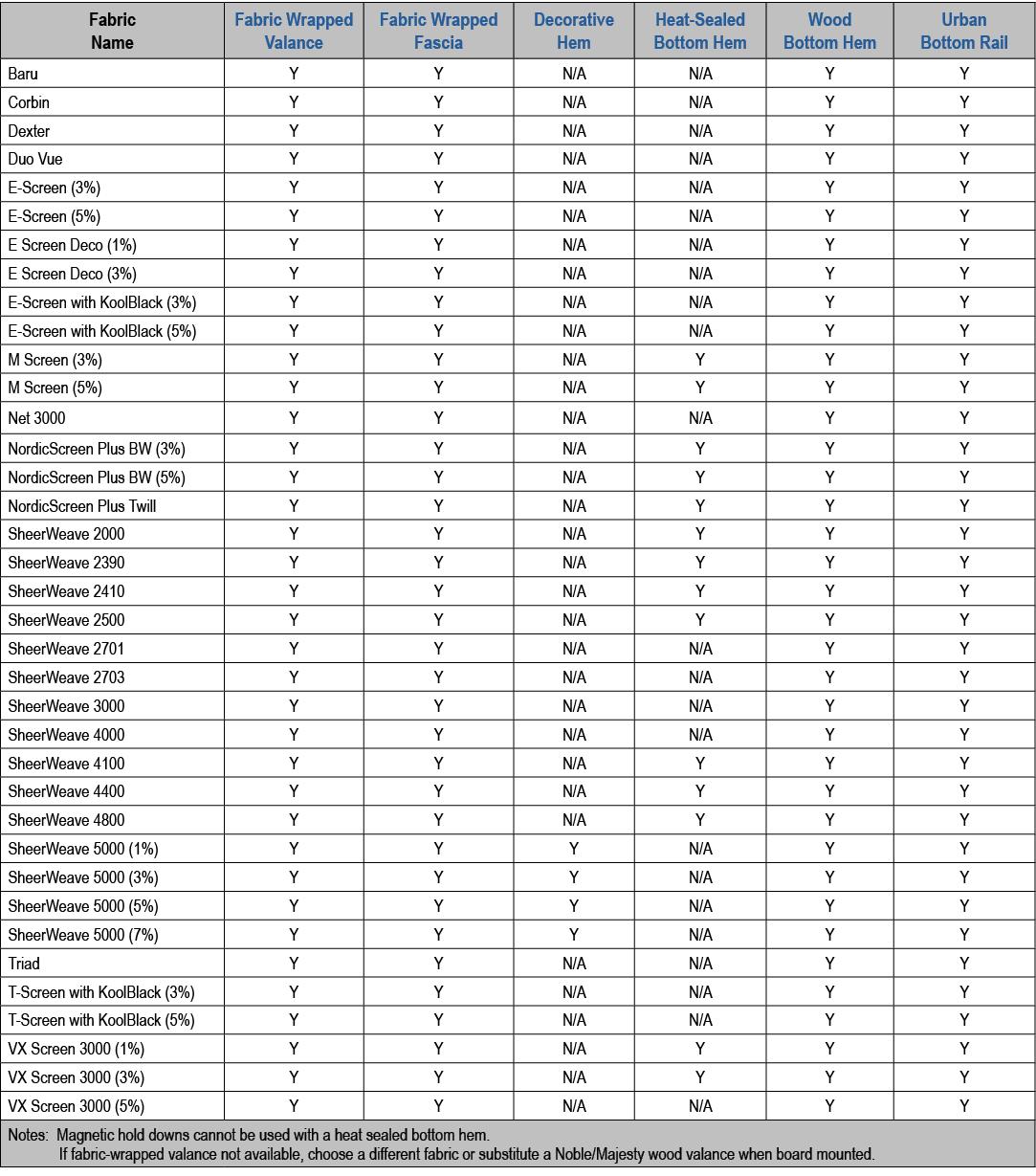 Fabric Name,Fabric Wrapped Valance,Fabric Wrapped Fascia,Decorative Hem,Heat Sealed Bottom Hem,Wood Bottom Hem,Urban ...