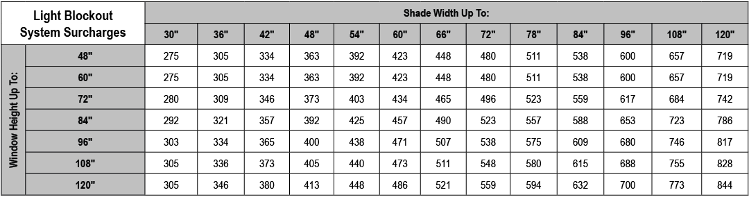 Light Blockout System Surcharges,Shade Width Up To:,30\“,36\",42\",48\",54\",60\",66\",72\",78\",84\",96\",108\",120\...