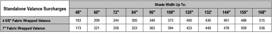 Standalone Valance Surcharges,Shade Width Up To:,48\“,60\",72\",84\",96\",108\",120\",132',144\",156\",168\",4 5/8\" ...
