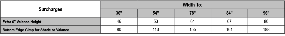 Surcharges,Width To:,36\“,54\",78\",84\",96\",Extra 6\" Valance Height,46,53,61,67,80,Bottom Edge Gimp for Shade or V...