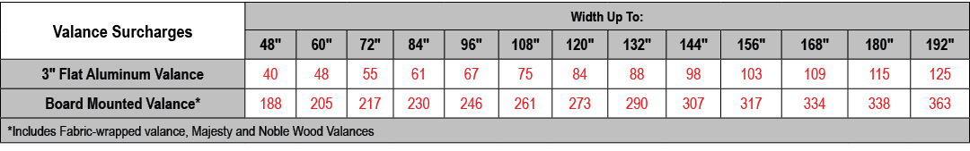 Valance Surcharges,Width Up To:,48\“,60\",72\",84\",96\",108\",120\",132\",144\",156\",168\",180\",192\",3\" Flat Alu...