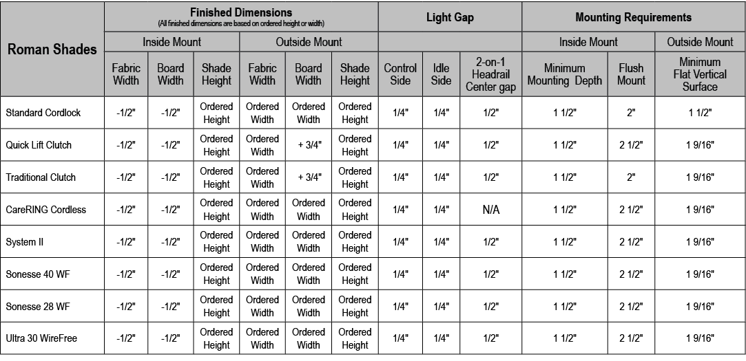 Roman Shades,Finished Dimensions (All finished dimensions are based on ordered height or width),Light Gap,Mounting Re...