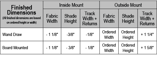 Finished Dimensions (All finished dimensions are based on ordered height or width),Inside Mount,Outside Mount,Fabric ...