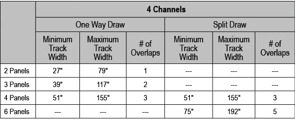 , 4 Channels,One Way Draw,Split Draw,Minimum Track Width,Maximum Track Width,# of Overlaps,Minimum Track Width,Maximu...