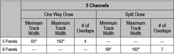 ,5 Channels,One Way Draw,Split Draw,Minimum Track Width,Maximum Track Width,# of Overlaps,Minimum Track Width,Maximum...