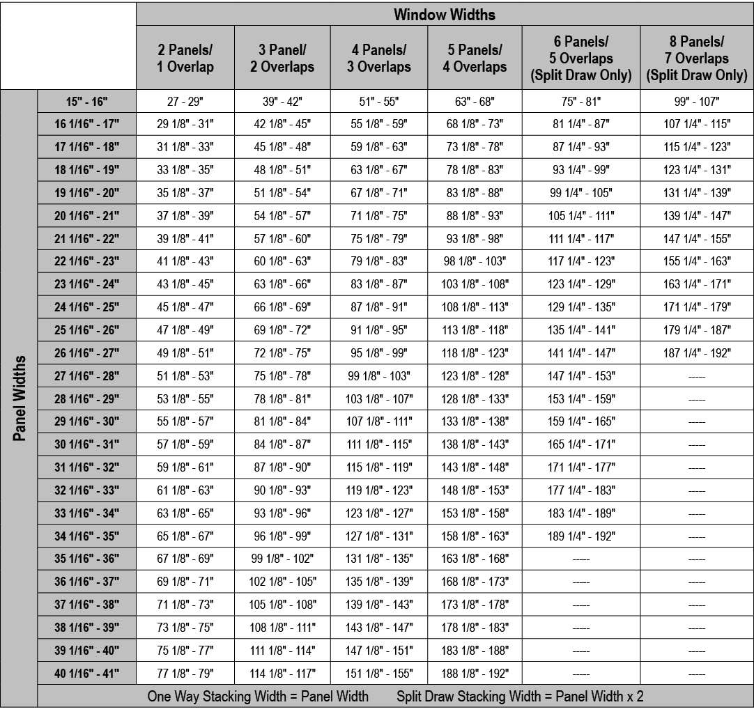 ,Window Widths,2 Panels/ 1 Overlap,3 Panel/ 2 Overlaps,4 Panels/ 3 Overlaps,5 Panels/ 4 Overlaps,6 Panels/ 5 Overlaps...